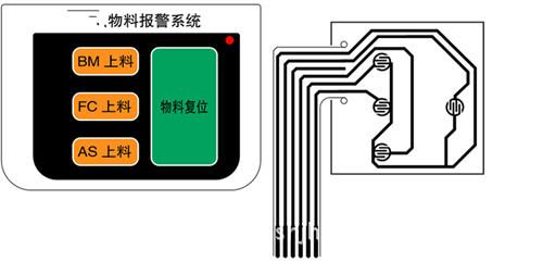 工厂专用物料叫号系统 中文显示 物料拉动 质量呼叫 规格可定制
