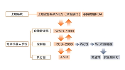 大众平台智慧工厂:探寻20小时不间断运转的汽车零部件“智”造