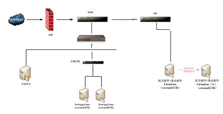 Coremail邮件系统获得国家科技部好评