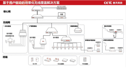 5G小基站优秀产品和解决方案TOP10发布