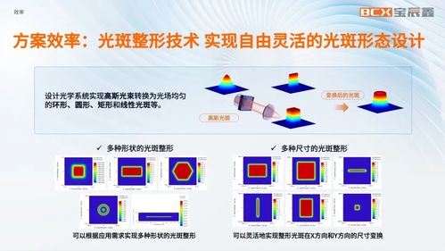 宝辰鑫出席航空航天增材制造大会 以高稳定性 高效率激光方案助力增材制造全面国产化发展