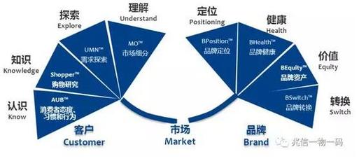 产品使用防伪标签所带来的价值