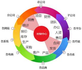 生产制造erp如何解决企业生产管理难题