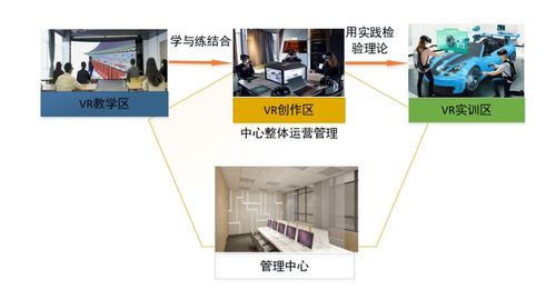 虚拟现实 vr 实验室建设