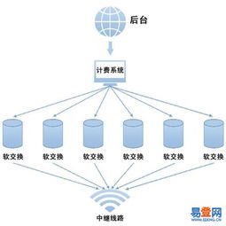 【icall2.0系统搭建】-顺德 大良易登网