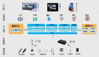 大工技述 躬远科技 iot物联网产品与平台服务行业的先行者