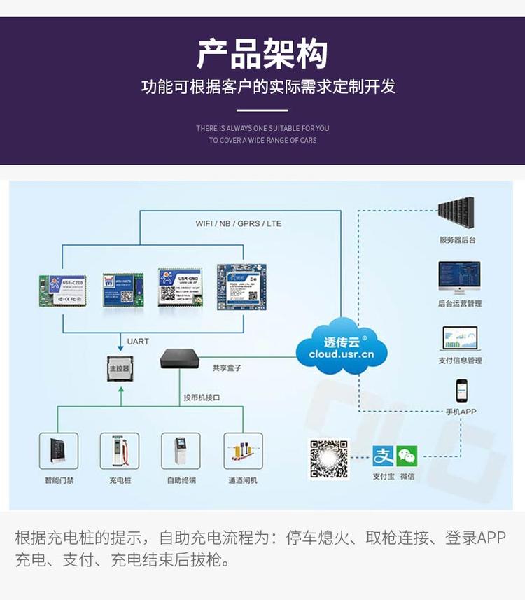 刷卡充电桩 公共电动汽车充电桩 智能充电桩管理系统方案定制